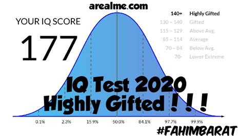 is arealme iq test accurate
